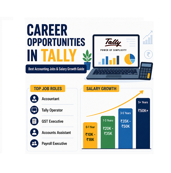 Career Opportunities in Tally – Best Accounting Jobs & Salary Growth Guide
